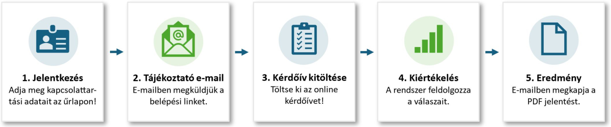 IP felmérés folyamata - Glósz IP felmérés folyamata - Glósz